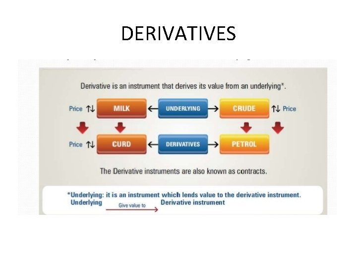 DERIVATIVES 