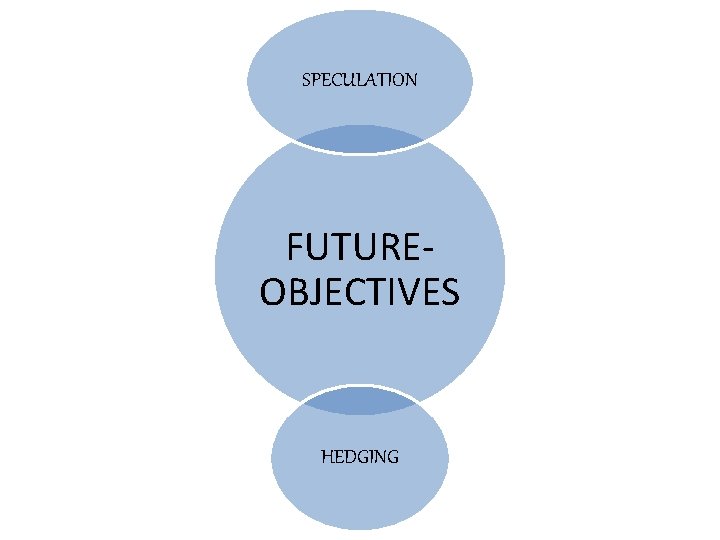 SPECULATION FUTURE- OBJECTIVES HEDGING 
