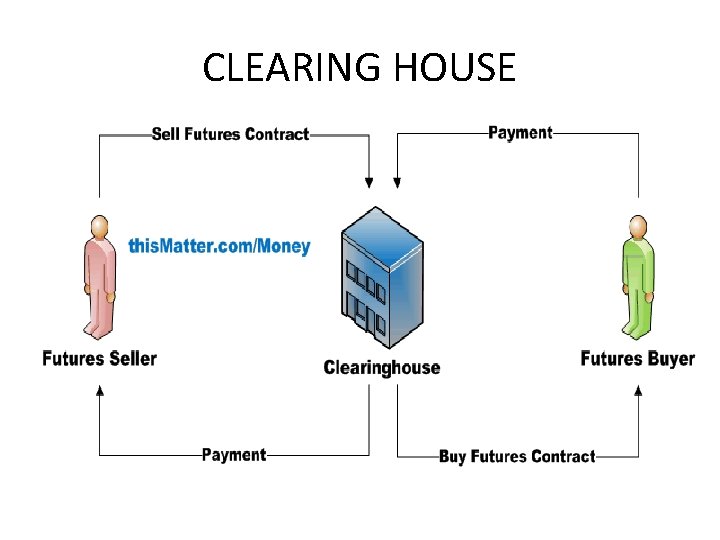 CLEARING HOUSE 