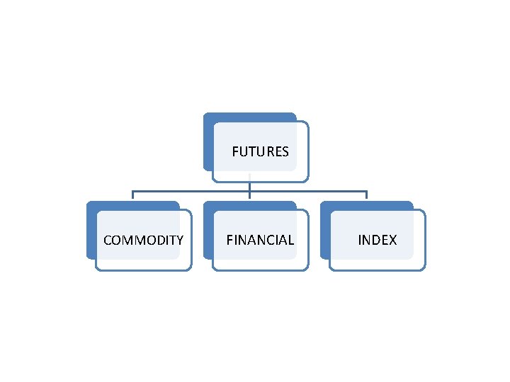 FUTURES COMMODITY FINANCIAL INDEX 
