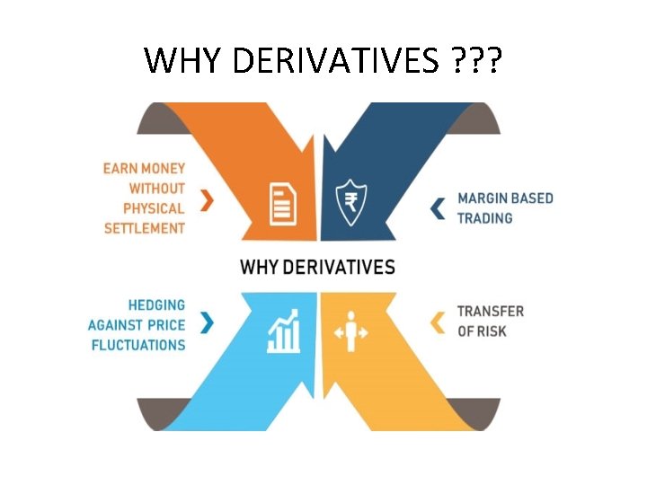 WHY DERIVATIVES ? ? ? 