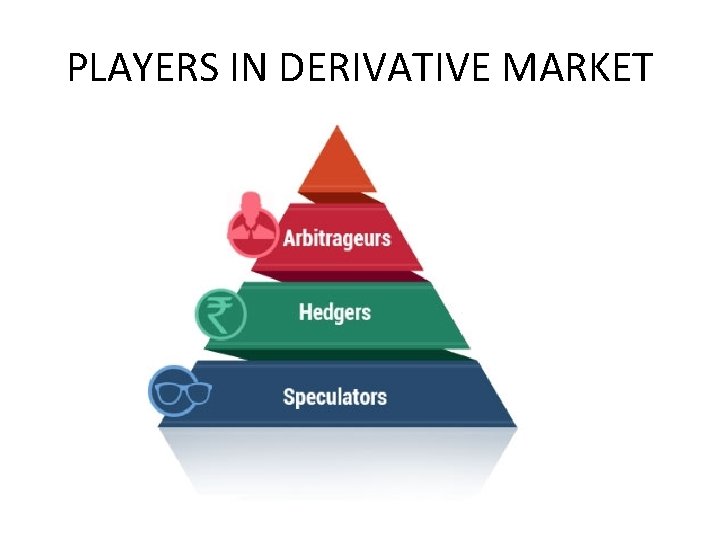 PLAYERS IN DERIVATIVE MARKET 