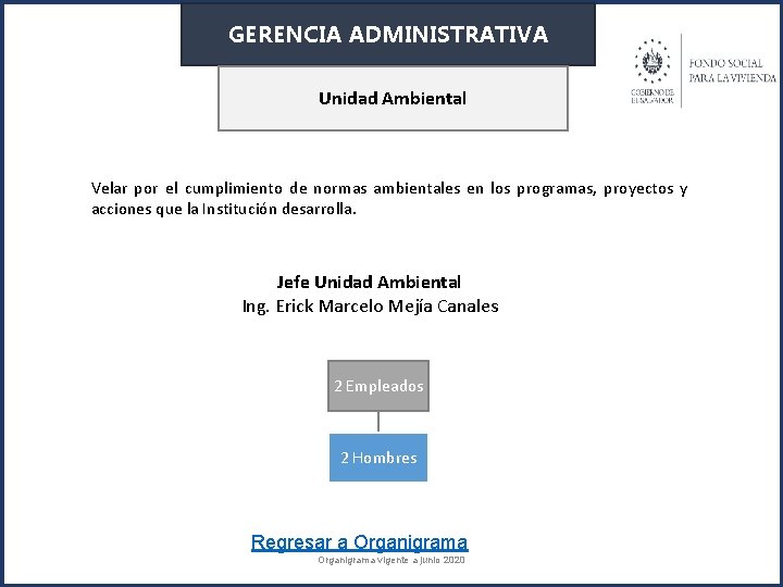 GERENCIA ADMINISTRATIVA Unidad Ambiental Velar por el cumplimiento de normas ambientales en los programas,