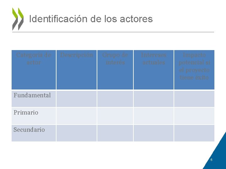 Identificación de los actores Categoría de actor Descripción Grupo de interés Intereses actuales Impacto