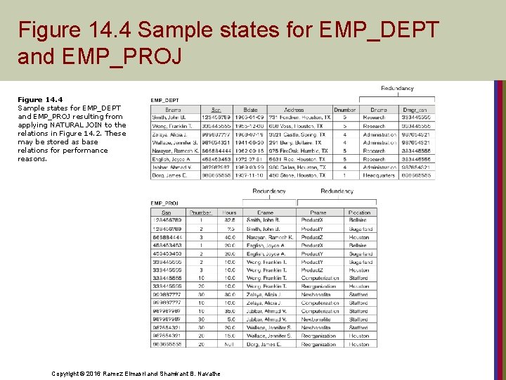 Figure 14. 4 Sample states for EMP_DEPT and EMP_PROJ resulting from applying NATURAL JOIN