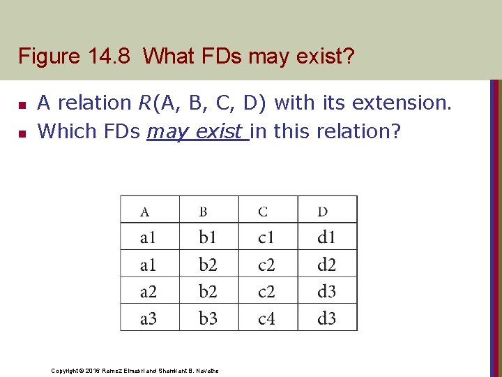 Figure 14. 8 What FDs may exist? n n A relation R(A, B, C,