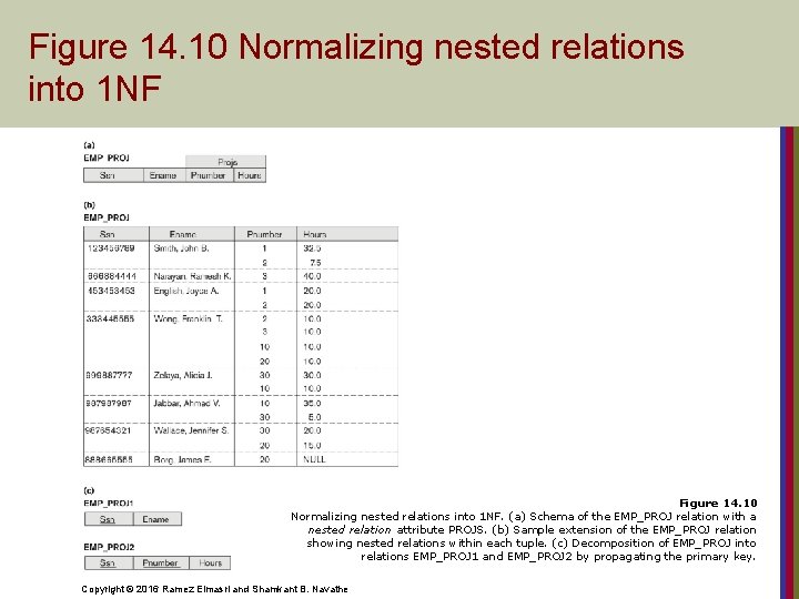 Figure 14. 10 Normalizing nested relations into 1 NF. (a) Schema of the EMP_PROJ