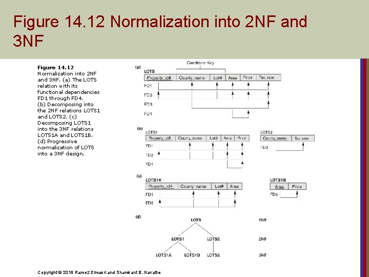 Figure 14. 12 Normalization into 2 NF and 3 NF. (a) The LOTS relation