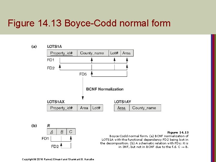 Figure 14. 13 Boyce-Codd normal form. (a) BCNF normalization of LOTS 1 A with