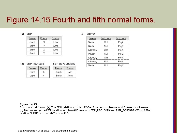 Figure 14. 15 Fourth and fifth normal forms. Figure 14. 15 Fourth normal forms.