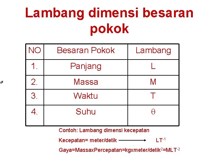 Lambang dimensi besaran pokok NO Besaran Pokok Lambang 1. Panjang L 2. Massa M