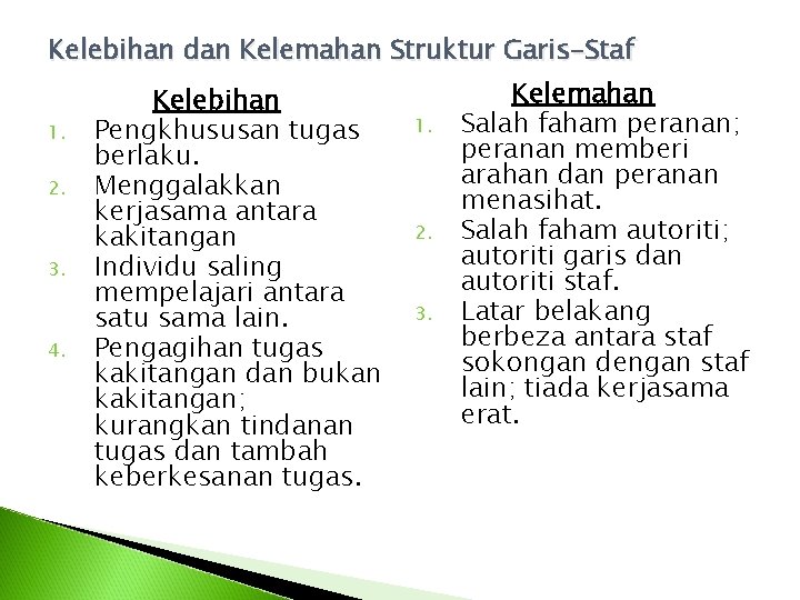 Kelebihan dan Kelemahan Struktur Garis-Staf 1. 2. 3. 4. Kelebihan Pengkhususan tugas berlaku. Menggalakkan Kelebihan dan Kelemahan Struktur Garis-Staf 1. 2. 3. 4. Kelebihan Pengkhususan tugas berlaku. Menggalakkan