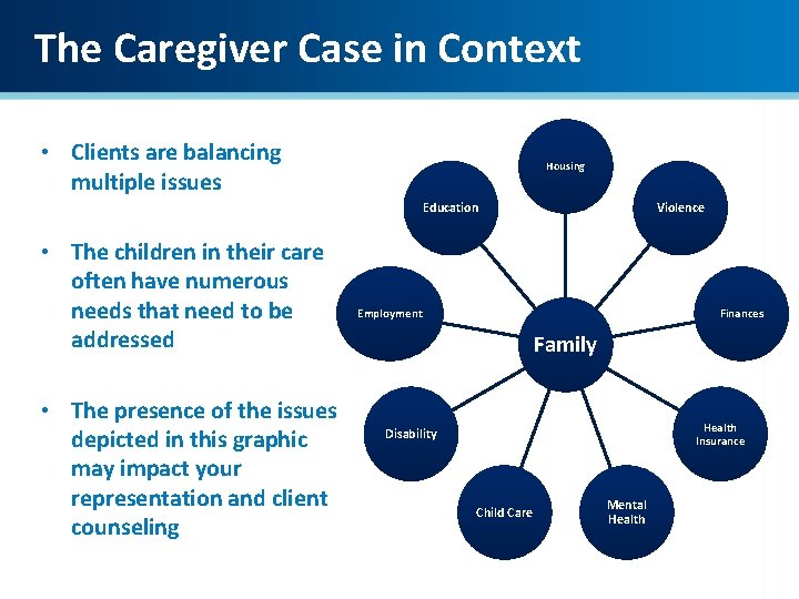 The Caregiver Case in Context • Clients are balancing multiple issues Housing Education •