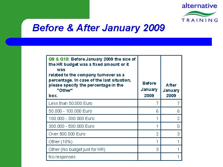 Before & After January 2009 Q 9 & Q 10: Before January 2009 the