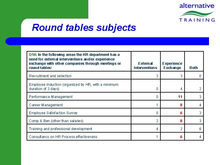 Round tables subjects Q 16: In the following areas the HR department has a