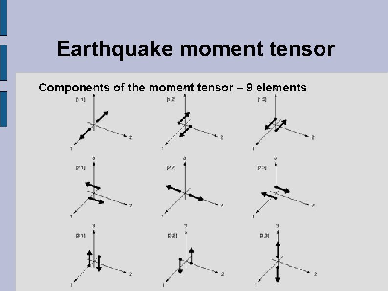 Earthquake moment tensor Components of the moment tensor – 9 elements 