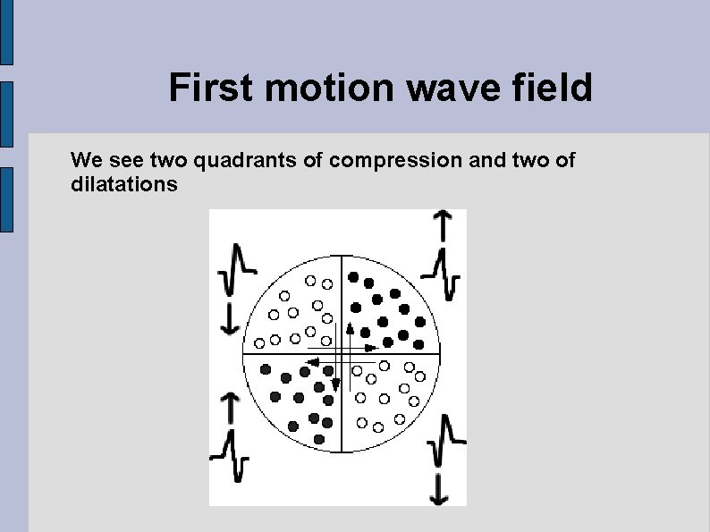 First motion wave field We see two quadrants of compression and two of dilatations