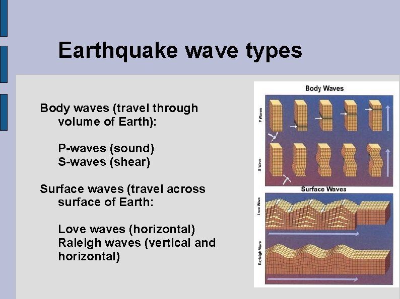 Earthquake wave types Body waves (travel through volume of Earth): P-waves (sound) S-waves (shear)