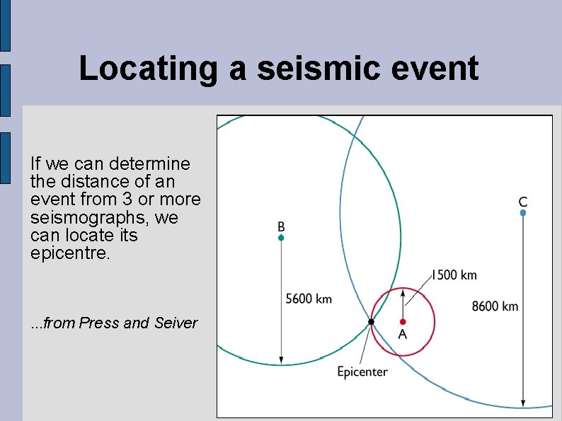 Locating a seismic event If we can determine the distance of an event from