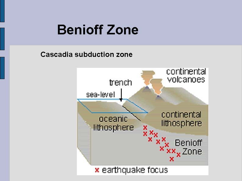 Benioff Zone Cascadia subduction zone 