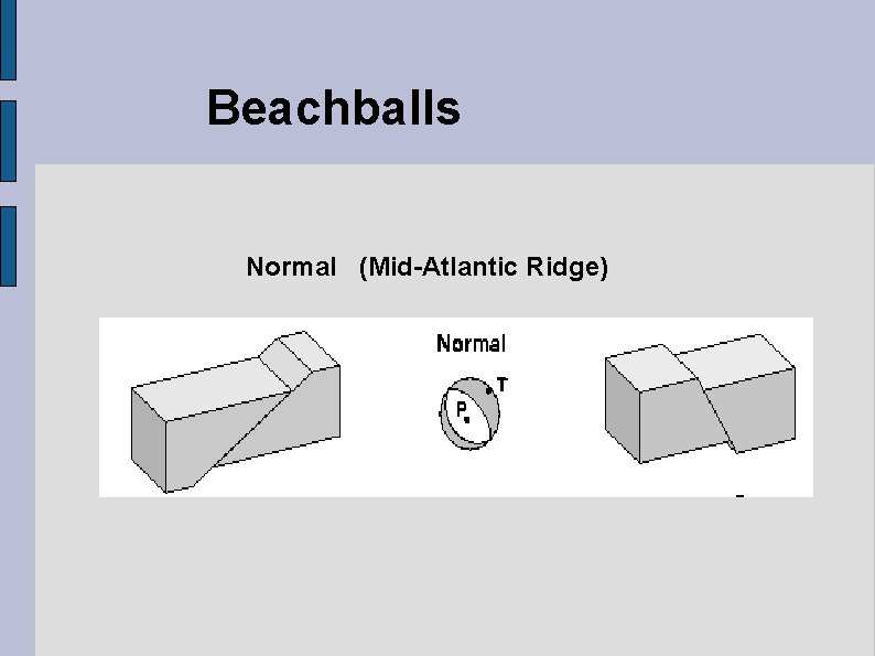 Beachballs Normal (Mid-Atlantic Ridge) 