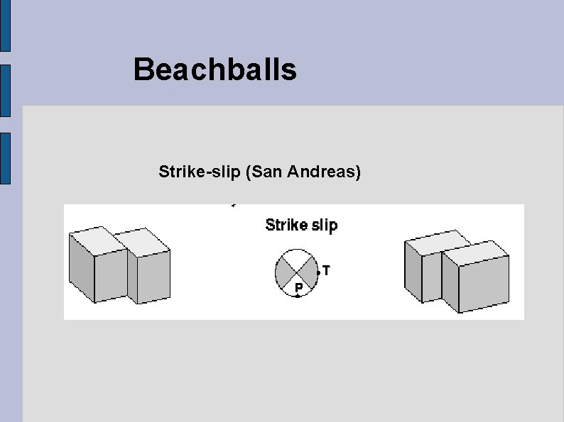 Beachballs Strike-slip (San Andreas) 
