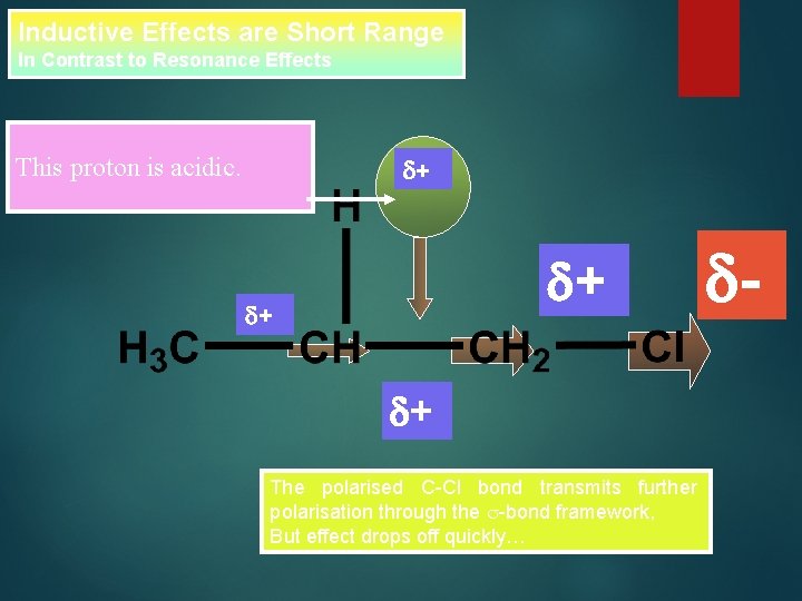 Inductive Effects are Short Range In Contrast to Resonance Effects d+ This proton is