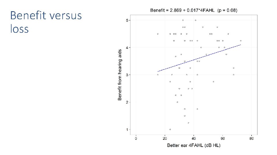 Benefit versus loss 