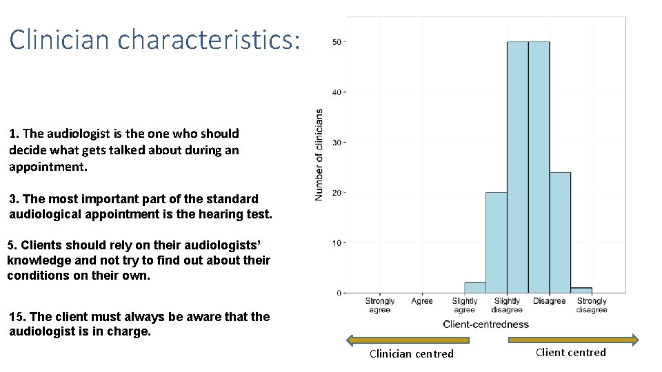 Clinician characteristics: 1. The audiologist is the one who should decide what gets talked