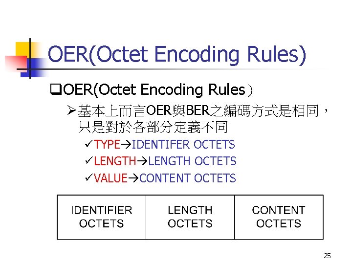 OER(Octet Encoding Rules) q. OER(Octet Encoding Rules） Ø基本上而言OER與BER之編碼方式是相同， 只是對於各部分定義不同 üTYPE IDENTIFER OCTETS üLENGTH OCTETS