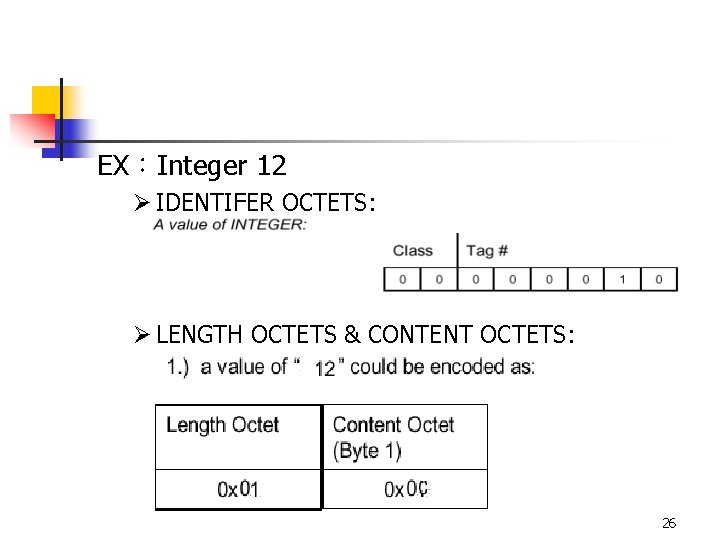 EX：Integer 12 Ø IDENTIFER OCTETS: Ø LENGTH OCTETS & CONTENT OCTETS: 26 