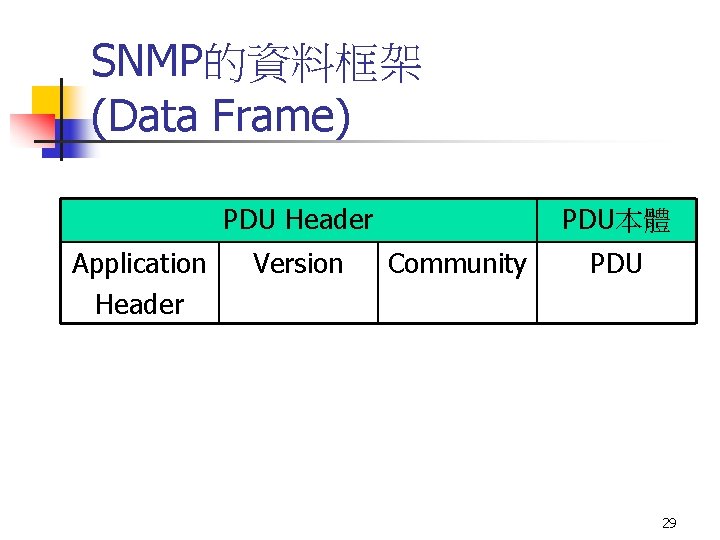 SNMP的資料框架 (Data Frame) PDU本體 PDU Header Application Header Version Community PDU 29 