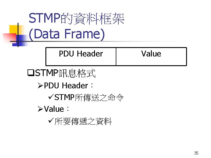 STMP的資料框架 (Data Frame) PDU Header Value q. STMP訊息格式 ØPDU Header： üSTMP所傳送之命令 ØValue： ü所要傳遞之資料 35