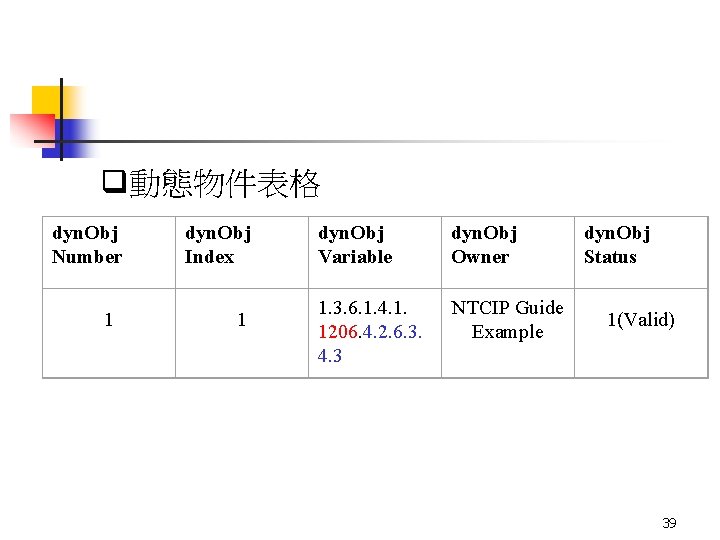 q動態物件表格 dyn. Obj Number 1 dyn. Obj Index 1 dyn. Obj Variable dyn. Obj