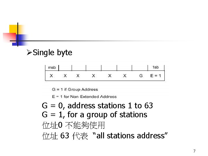 ØSingle byte G = 0, address stations 1 to 63 G = 1, for