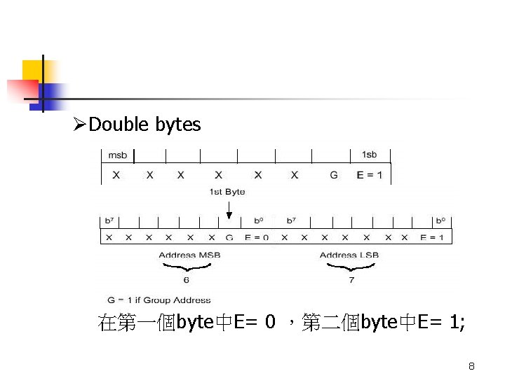 ØDouble bytes 在第一個byte中E= 0 ，第二個byte中E= 1; 8 