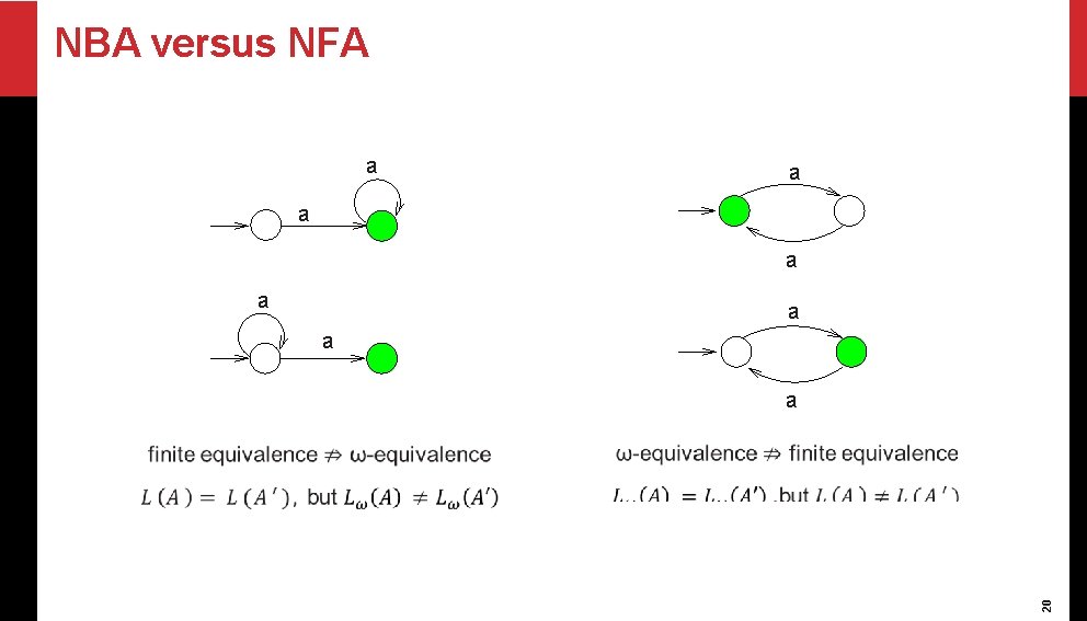 NBA versus NFA a a a a 20 