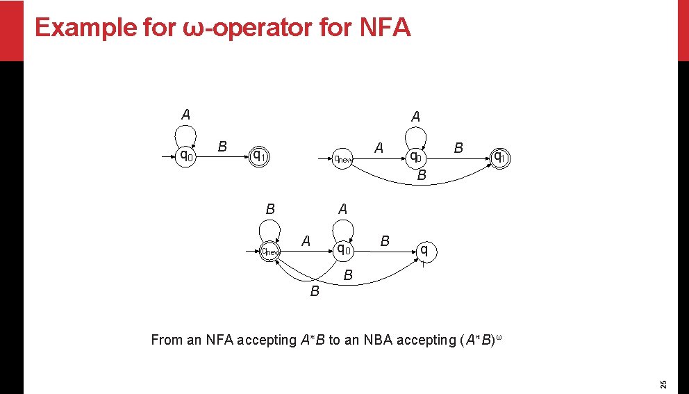 Example for ω-operator for NFA A q 0 A B q 1 qnew B