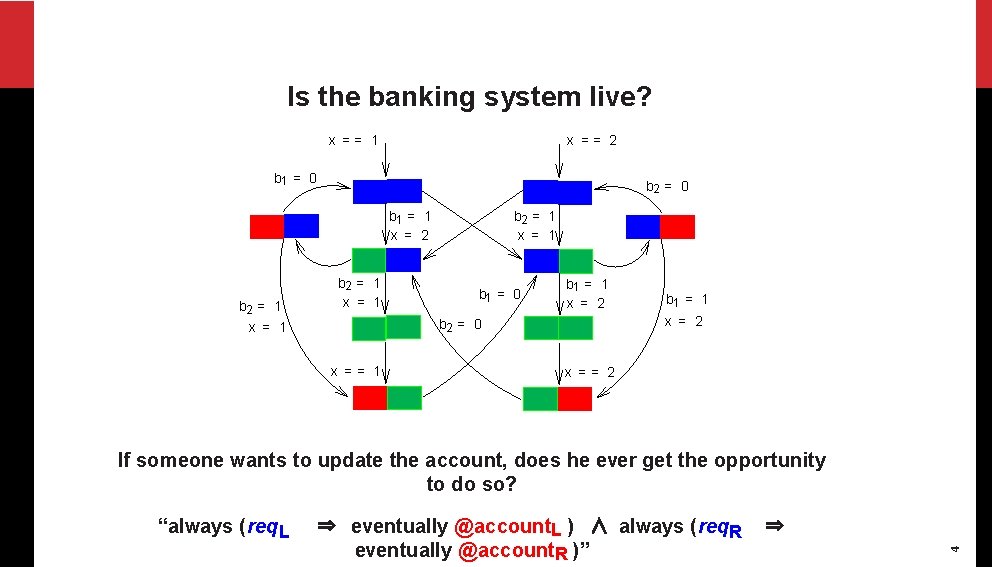 Is the banking system live? x = = 1 x = = 2 b