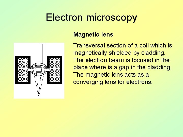 Electron microscopy Magnetic lens Transversal section of a coil which is magnetically shielded by