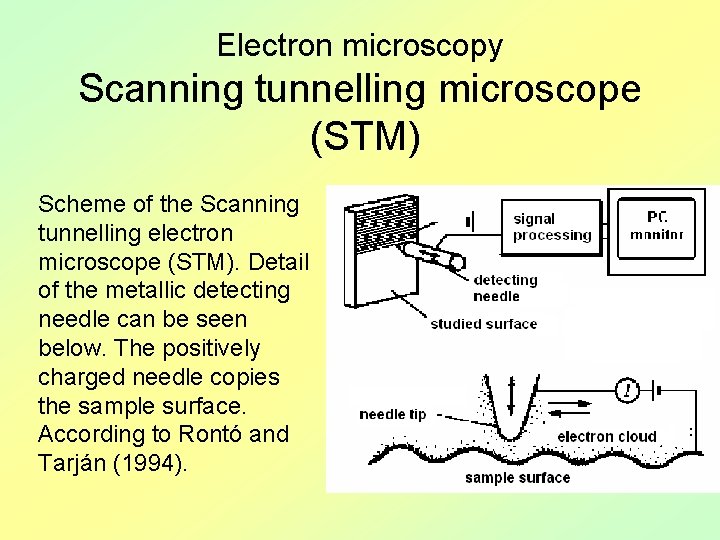 Electron microscopy Scanning tunnelling microscope (STM) Scheme of the Scanning tunnelling electron microscope (STM).