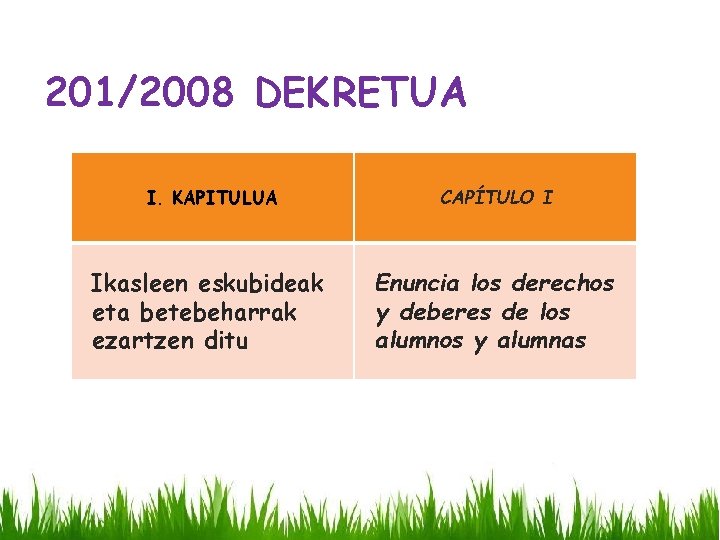 201/2008 DEKRETUA I. KAPITULUA CAPÍTULO I Ikasleen eskubideak eta betebeharrak ezartzen ditu Enuncia los