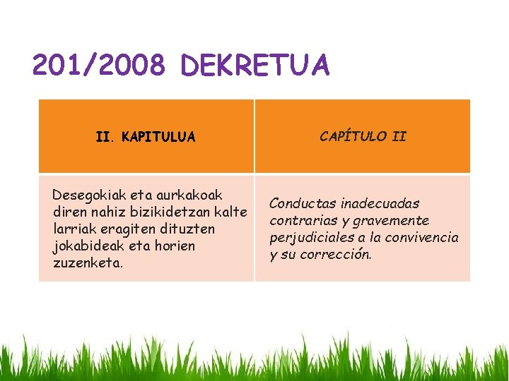 201/2008 DEKRETUA II. KAPITULUA CAPÍTULO II Desegokiak eta aurkakoak diren nahiz bizikidetzan kalte larriak