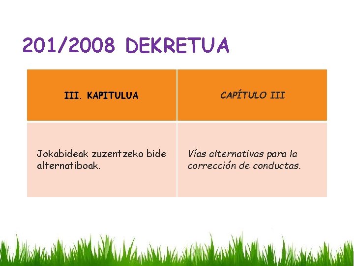 201/2008 DEKRETUA III. KAPITULUA Jokabideak zuzentzeko bide alternatiboak. CAPÍTULO III Vías alternativas para la