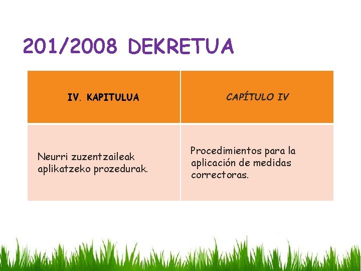 201/2008 DEKRETUA IV. KAPITULUA Neurri zuzentzaileak aplikatzeko prozedurak. CAPÍTULO IV Procedimientos para la aplicación