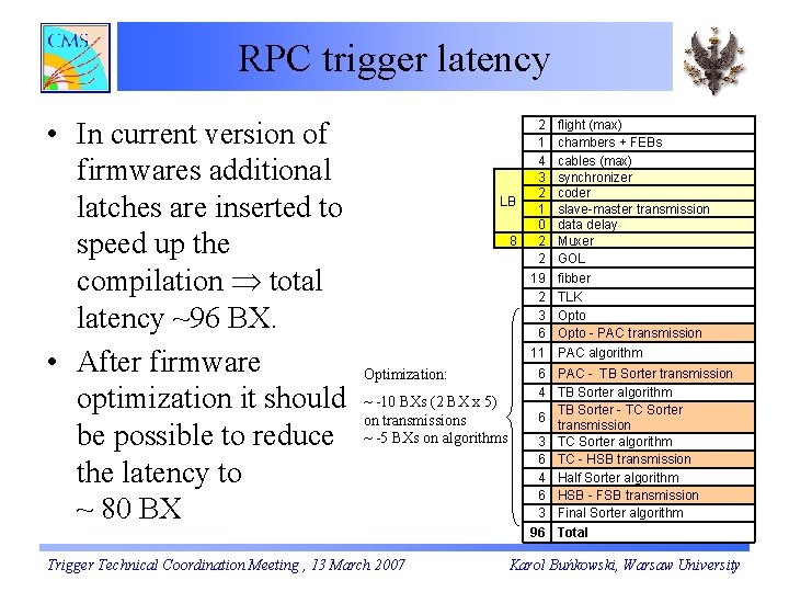 RPC trigger latency • In current version of firmwares additional latches are inserted to