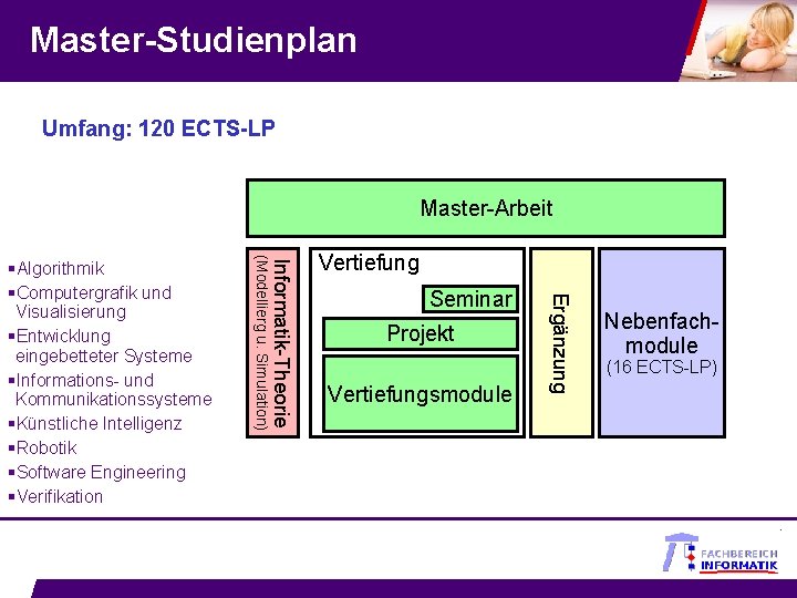 Master-Studienplan Umfang: 120 ECTS-LP Master-Arbeit Vertiefung Seminar Projekt Vertiefungsmodule Ergänzung Informatik-Theorie (Modellierg u. Simulation)
