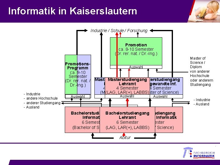 Informatik in Kaiserslautern Industrie / Schule / Forschung Promotion ca. 8 -10 Semester (Dr.