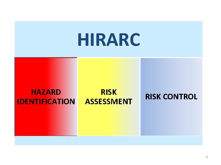 HIRARC HAZARD RISK IDENTIFICATION ASSESSMENT RISK CONTROL 7 