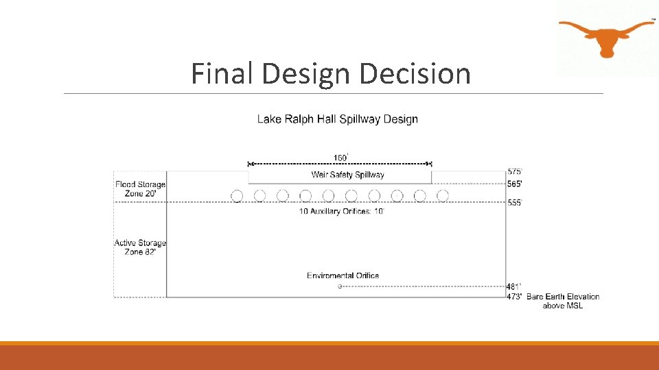 Final Design Decision 